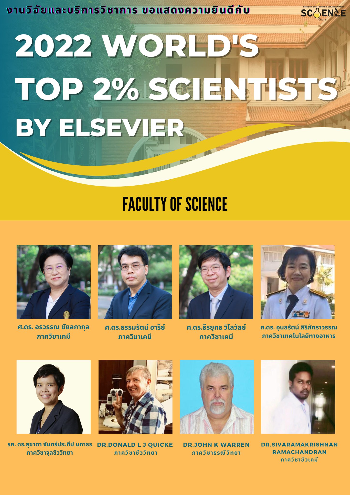 งานวิจัยและบริการวิชาการ ขอแสดงความยินดีกับ 2022 World's Top 2